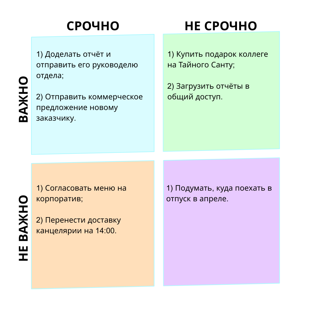 Матрица Эйзенхаурэра позволяет расставить приоритеты и упорядочить задачи