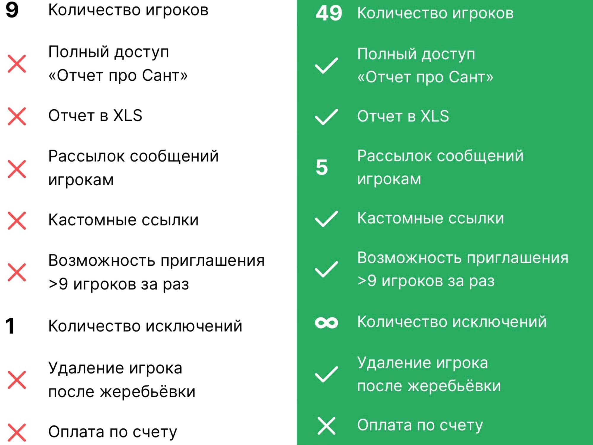 Сравнение базового тарифа для игры с платным