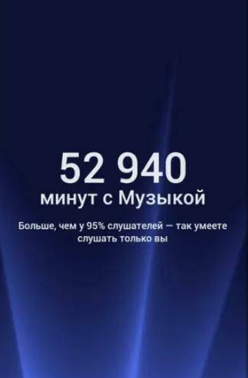 Статистика яндекс музыки