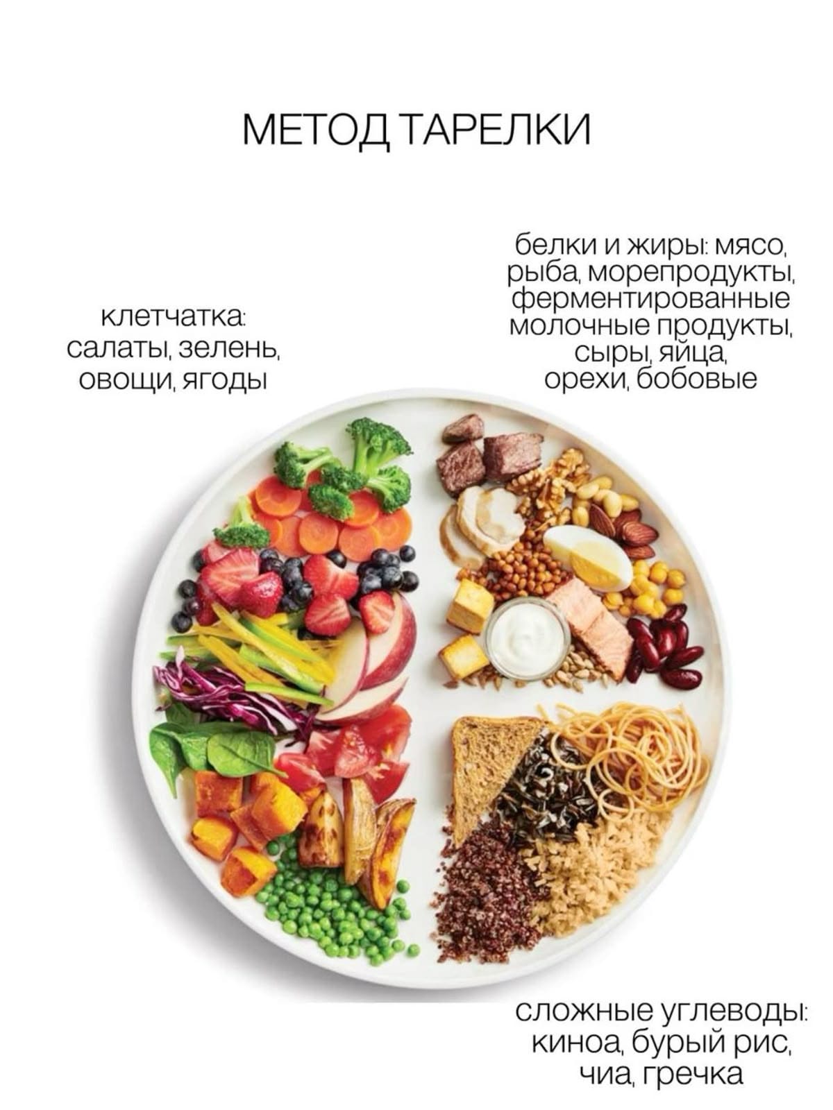 Метод тарелки. Источник: Pinterest
