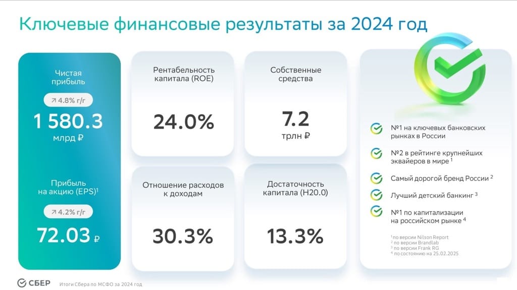 Итоги года Сбербанка. Источник: sberbank.com