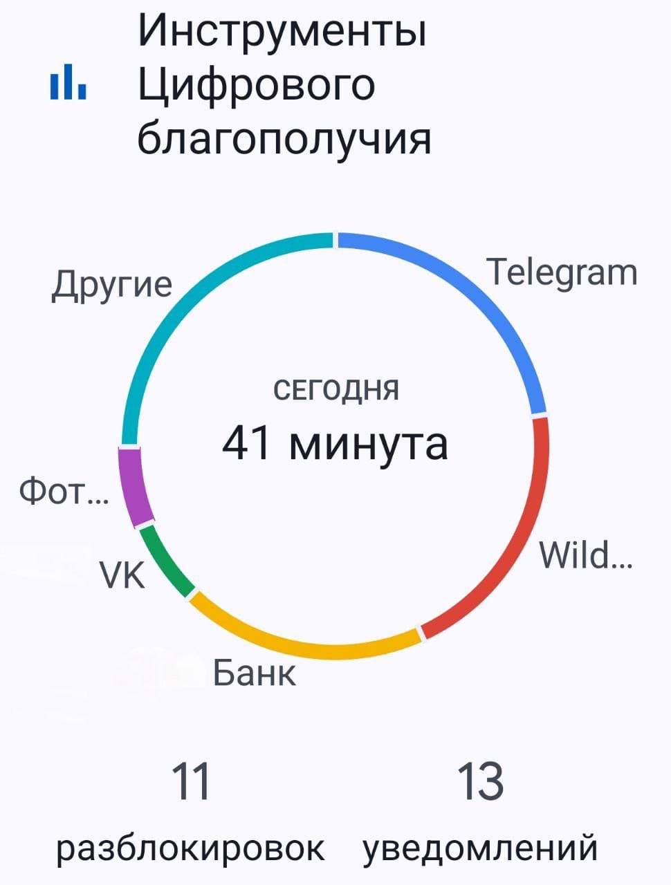 Часто экранное время показывают диаграммой