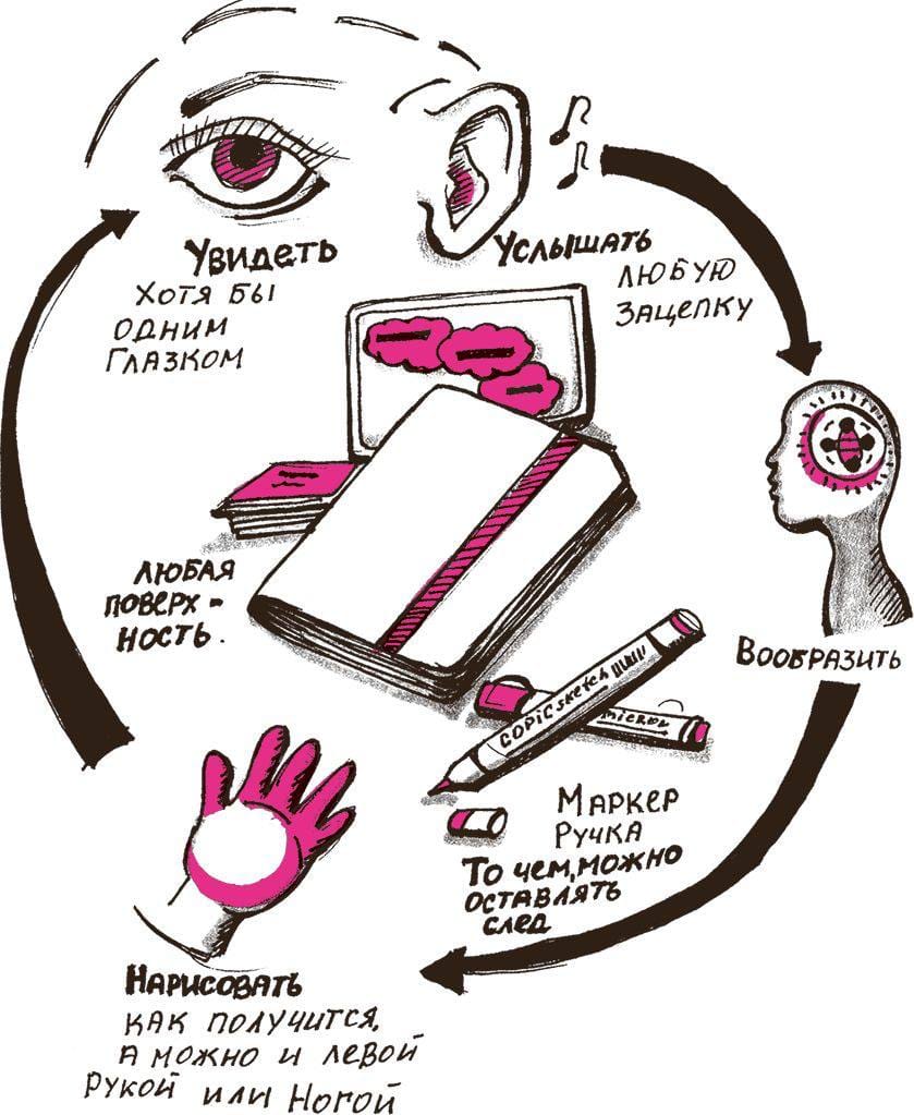 Что такое скрайбинг