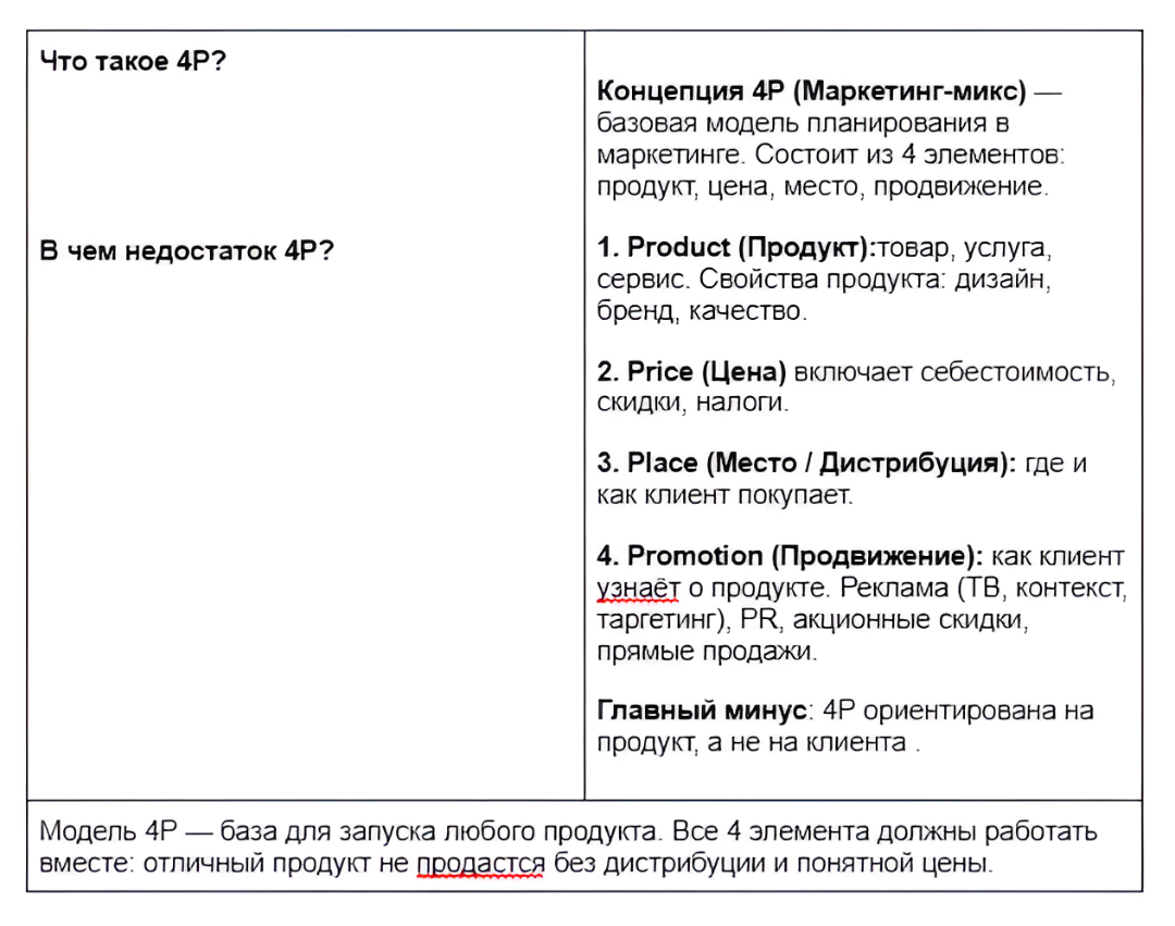 Визуализация метода